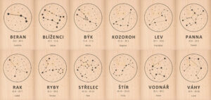 Souhvězdí zvěrokruhu (znamení zvěrokruhu) na dřevě